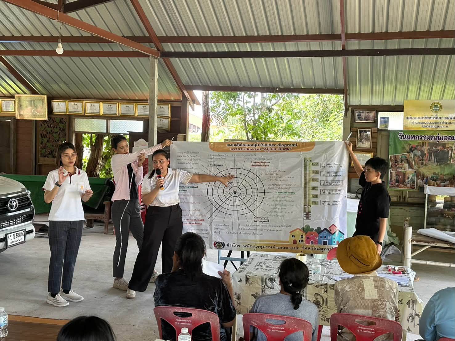 พช.บางบ่อ ลงพื้นที่ ตรวจสอบผลสัมฤทธิ์ และประสิทธิภาพการดำเนินงานโครงการ หมู่บ้านเศรษฐกิจพอเพียง